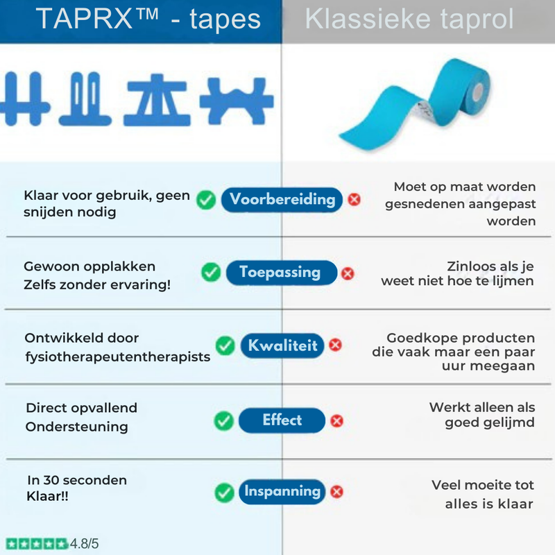 TAPRX™ – Kniegewricht Ondersteuning voor Pijnverlichting & Stabiliteit