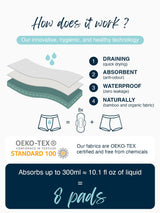 DryGuard™ - Ultra - Absorberende Incontinentie Boxershorts - Yoova