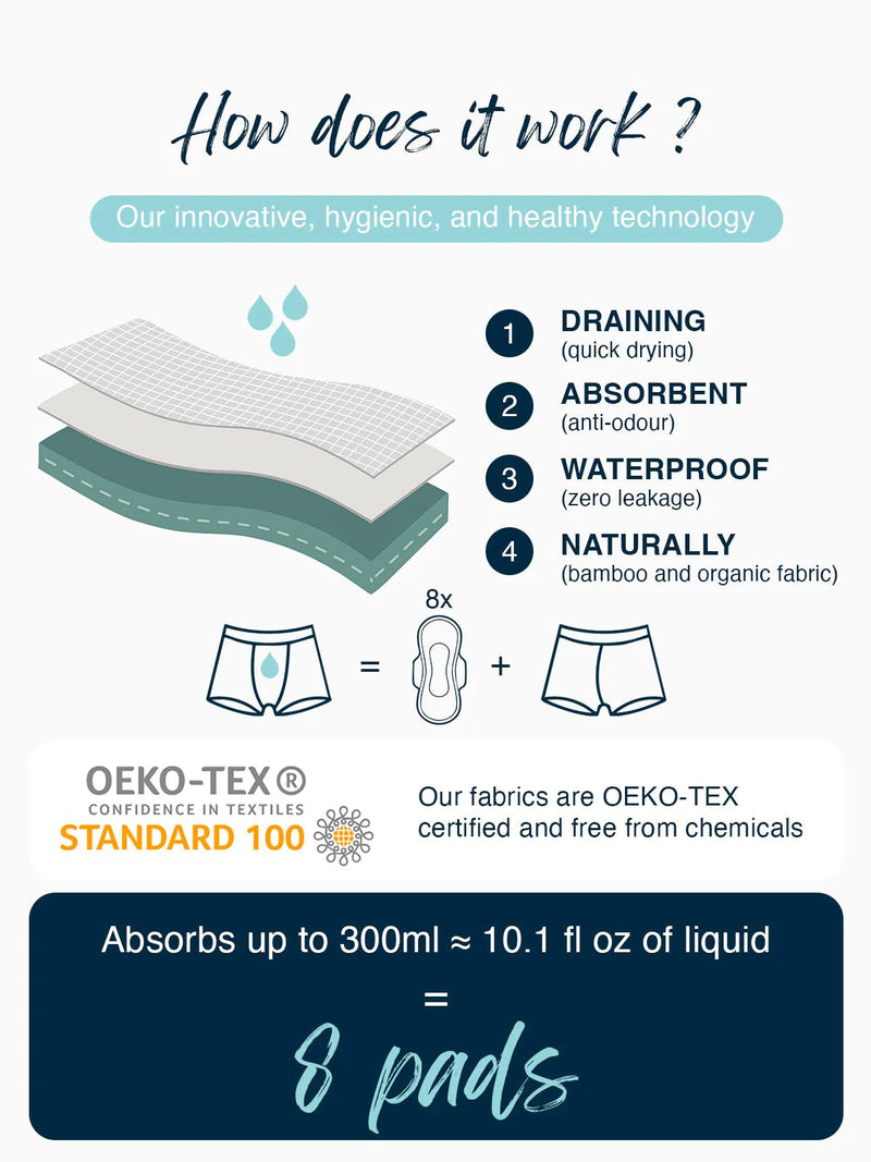 DryGuard™ - Ultra - Absorberende Incontinentie Boxershorts - Yoova