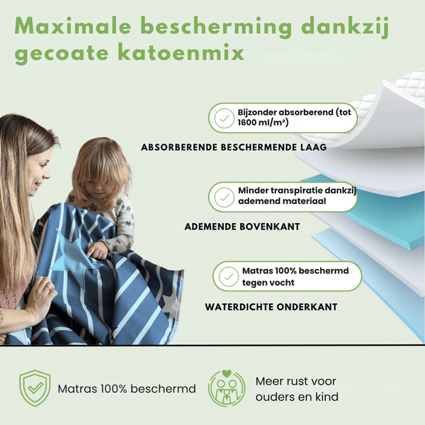 DryNights™ – Houd je bed droog & slaap ongestoord! - Yoova