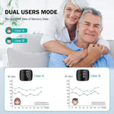 PulseIQ™ - Intelligente bloeddrukmeter Klinisch getest - Yoova
