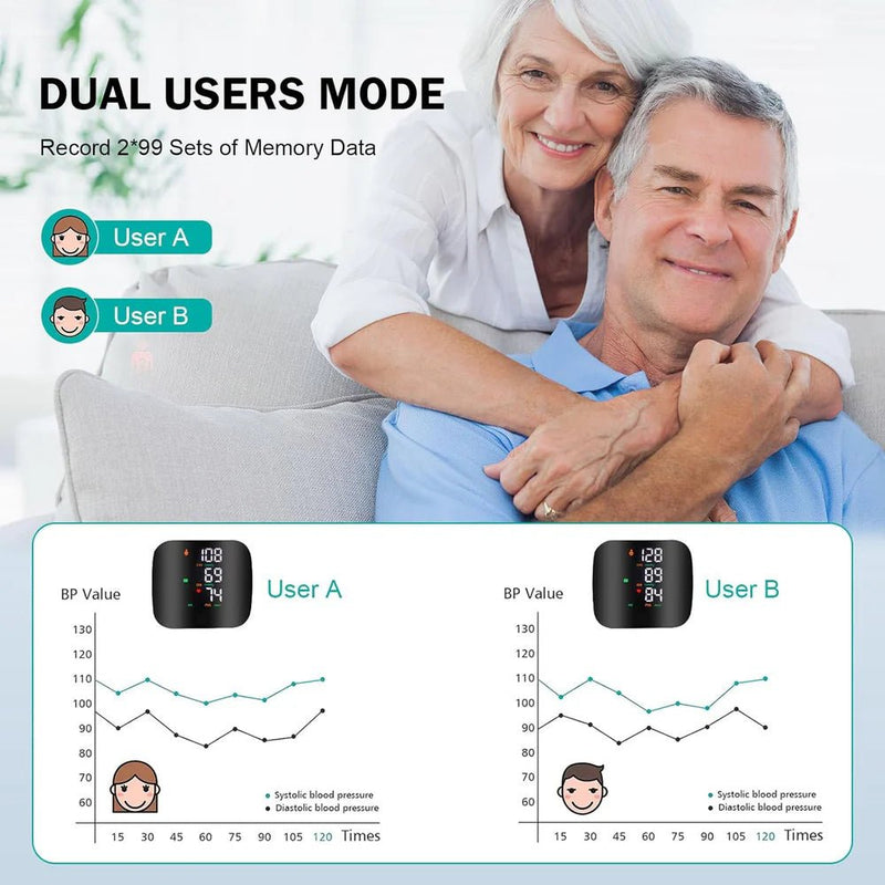 PulseIQ™ - Intelligente bloeddrukmeter Klinisch getest - Yoova